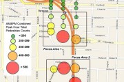 Fig 22 Pedestrian Count Locations